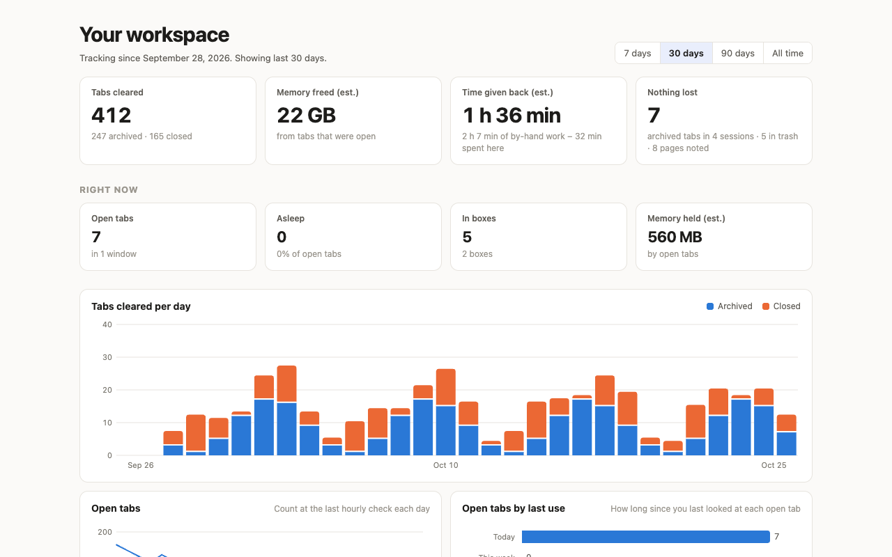 Dashboard: tabs cleared per day, memory freed and time given back